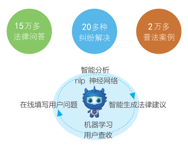 通遼小律上線，開啟“人工智能+法律服務(wù)”新模式
