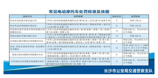 湖南：@望城電動車主，你的電動車是否超標(biāo)？答案來了……