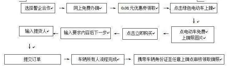 江蘇：寶應縣第三批電動自行車上牌攻略來啦！