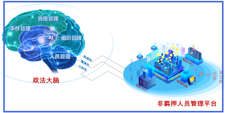中版北斗與公安大學(xué)成立非羈押人員管理標準化建設(shè)研發(fā)小組 