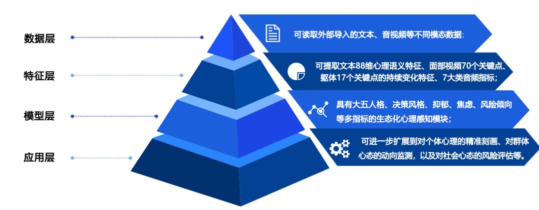 中版北斗推出全球首款A(yù)l智能會見機